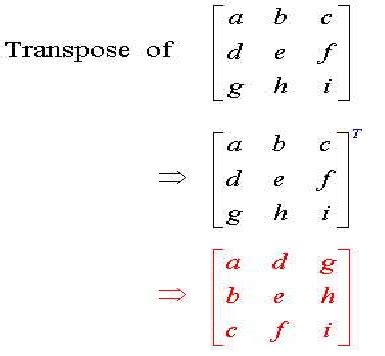 Difference Between Transpose and Conjugate Transpose