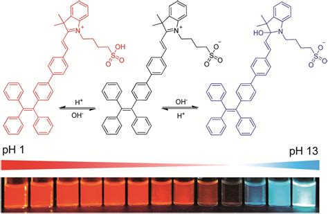 New cyanine dye overcomes current dye drawbacks – Chemical Science Blog