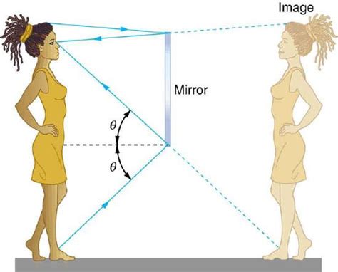 24.2: Reflection, Refraction, and Dispersion - Physics LibreTexts