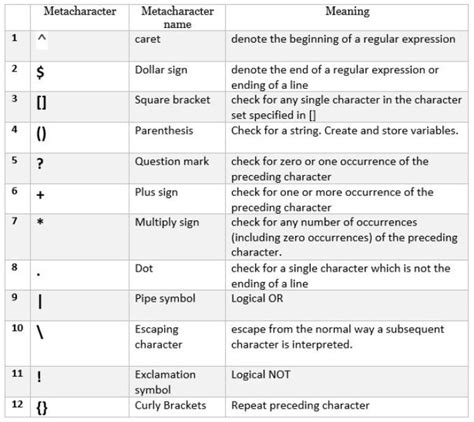 Common Regular Expressions Handbook | by Rahul Nayak | Medium