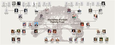 Hammes Forbes Family Tree – Hammes-Forbes