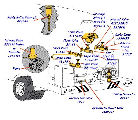 Bobtail Truck Equipment