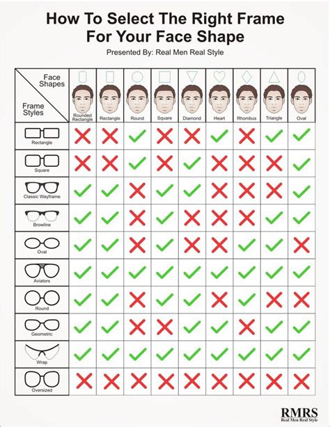 What shape of glasses frame look nice on an oval face? - Quora