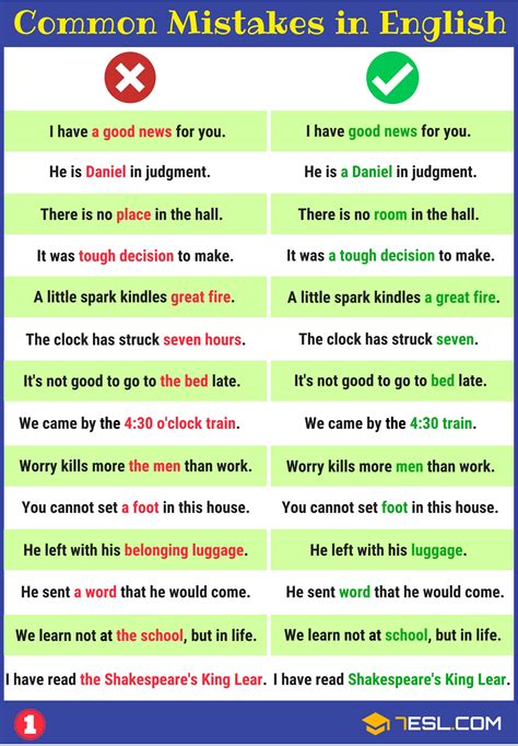 Grammatical Errors: 170+ Common Grammar Mistakes In English - 7 E S L