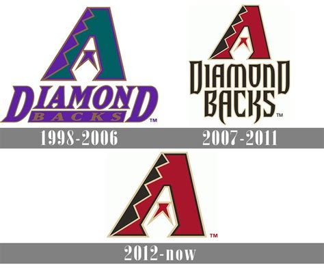 Meaning Arizona Diamondbacks logo and symbol | history and evolution ...