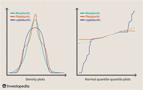 Platykurtic Defined