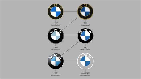 What's The Deal With BMW's New Logo?