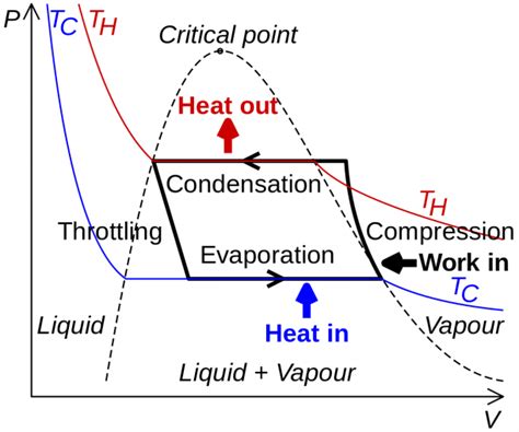 Refrigeration Cycle Ts Diagram