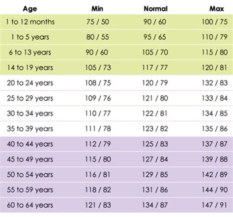 Blood pressure chart for senior man - viewsrewa