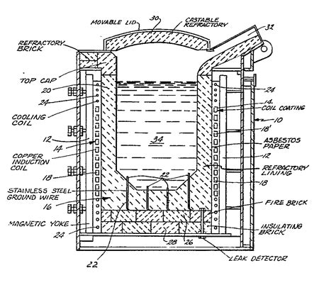 The Electrical Portal: induction type furnace