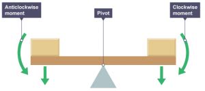 Edexcel iGCSE Physics Archives | TutorMyself Chemistry