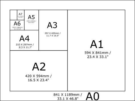 architectkata: Size Paper A0 A1 A2 A3 A4 A5