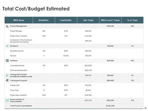 Budget Proposal Template Powerpoint Presentation Slides | Presentation ...