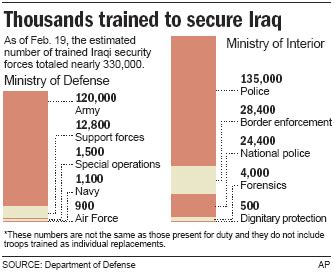 ‘Ghost troops’ still fill in for Iraq’s army - World news - Mideast/N. Africa - Conflict in Iraq ...