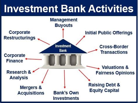 What is an investment bank? Definition and meaning - Market Business News