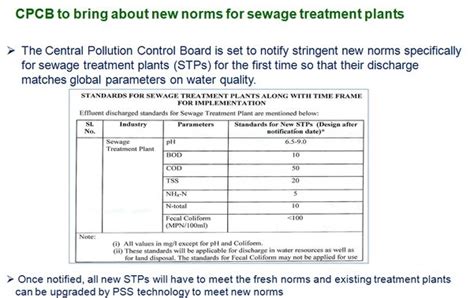 Indian standard code for STP - Sewage Treatment Plant Manufacturers