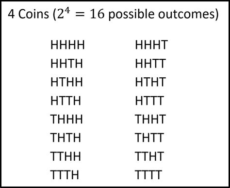 Probability Of Coin Flips | theprobability