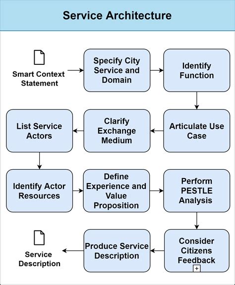 Service Architecture Diagram - Tabitomo