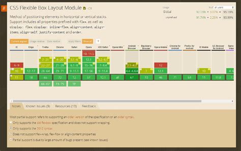 Angular Flex Layout – Introduction & Getting Started