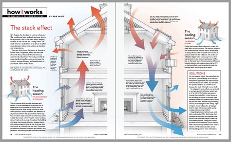 The Stack Effect - Fine Homebuilding