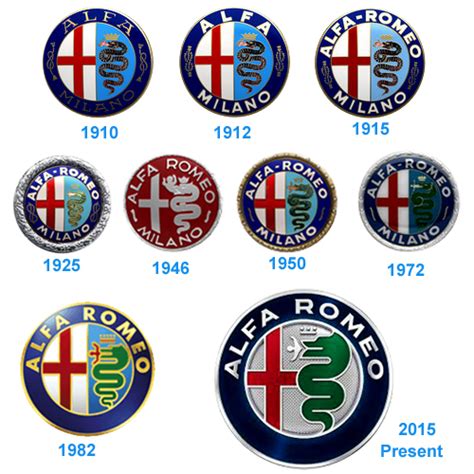 Automobile Logos, News Updates, Coupons : Alfa Romeo Logo