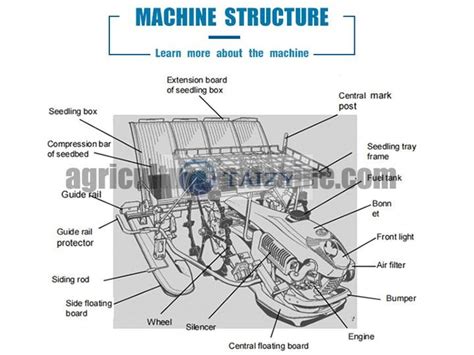 High Efficient Walk-behind Rice Transplanter With Good Price