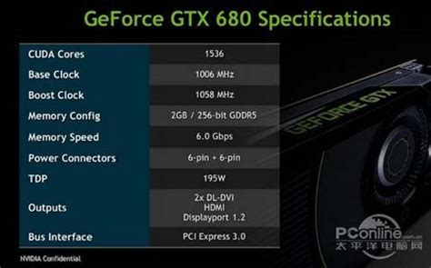 NVIDIA GeForce GTX 680 Specifications Slide Leaked - Legit Reviews