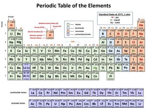 Clear Periodic Table With Names Of Elements - Periodic Table Timeline