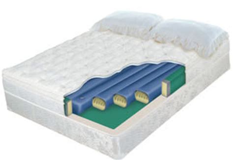 Waterbed Tube Replacement Cylinder | Softside Waterbed Mattress