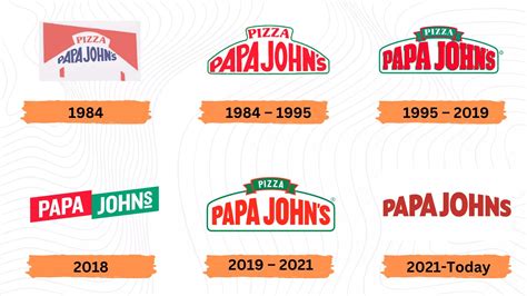 Papa John's: Slogan, Logo, Net-Worth (2024)