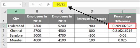 How To Calculate Percentage Change Between Two Percentages In Excel - Printable Templates Free