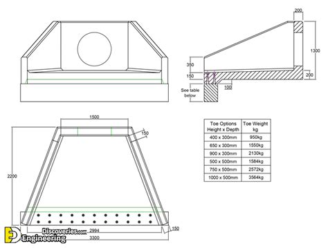 What is Pipe Culvert? Uses, Advantages And Disadvantages | Engineering Discoveries