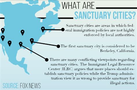 Sanctuary Cities might be the bad way for equality – Coppell Student Media