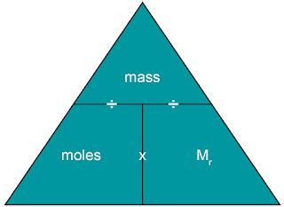 SimplyChemistry: C3 : MOLE-MASS-NO.PARTICLE CONVERSIONS