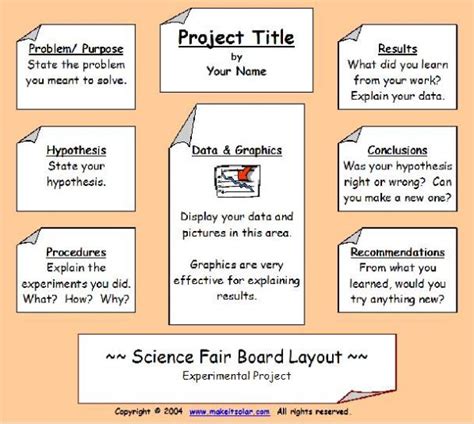 Science Expo Project Layout | conacher