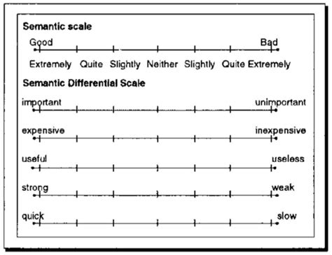 [Measuring the UX] Chapter 6 : 네이버 블로그