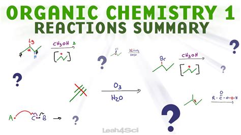 Quick Organic Chemistry 1 Reactions Review - Alkene Alkyne Radical ...