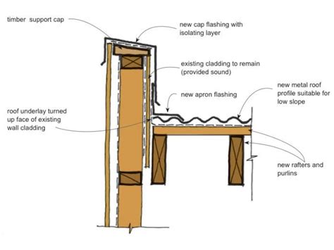 Remediation details: roof claddings | BRANZ Weathertight | Roof ...