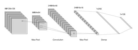 Awesome Drawing tools for Neural Net Architecture | Data Science and Machine Learning | Kaggle