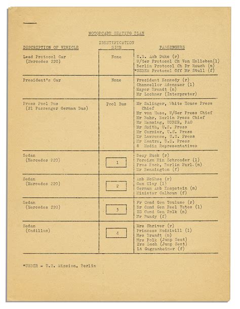 Lot Detail - Original President John F. Kennedy Motorcade Seating Plan for Historic 1963 Berlin Trip