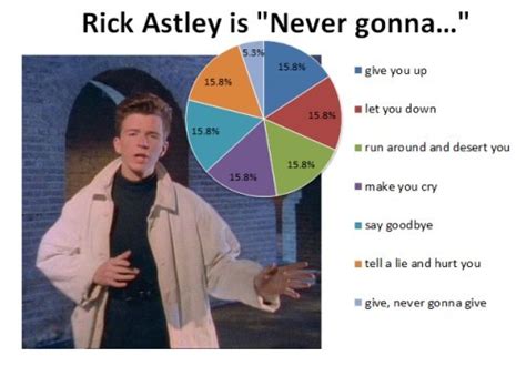 Rick Astley - Meme by Thedaddydonald :) Memedroid