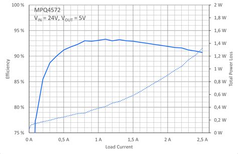 Analysis Of Buck Converter Efficiency Electronics Lab | My XXX Hot Girl