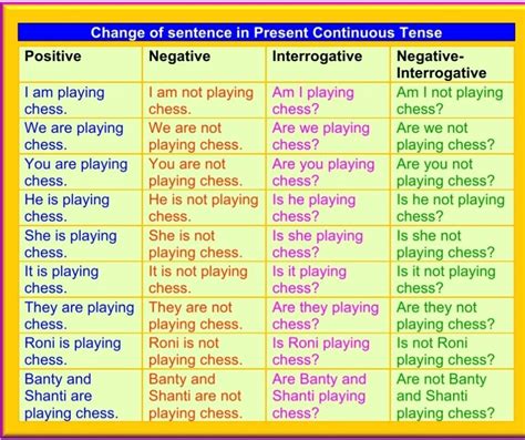 Present Continuous Tense Rules And Examples Archives Word Coach ...