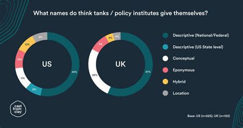 Introduction to Think Tanks; Working and Types - IMAQPRESS || Canadian ...