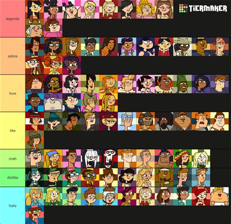 My Total Drama Character Tier List as of February 21 2023 : r/Totaldrama