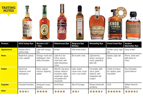 Here's 7 top rye whiskeys sipped and rated | australianbartender.com.au