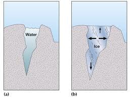 Frost Wedging - MichaelArsenault science