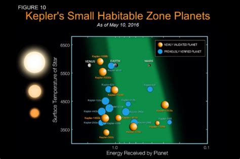 Kepler just confirmed 1,284 new planets - Business Insider