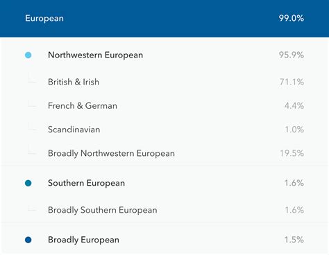 AncestryDNA Vs. 23AndMe: I Took 2 DNA Tests So You Can Pick The Right ...