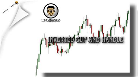 Inverted Cup and Handle - The Forex Geek